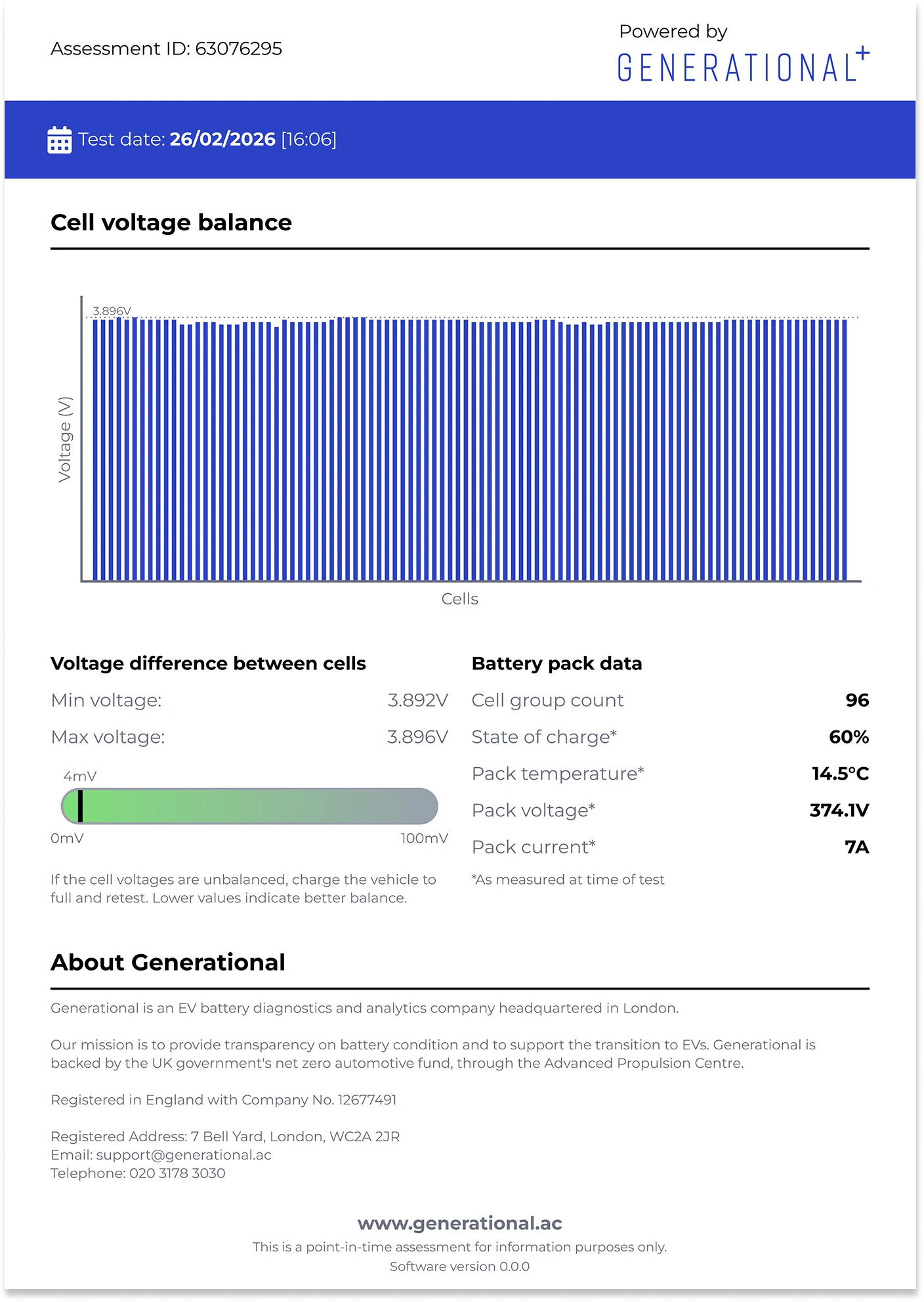 Page 2 of the example certificate: cell voltage balance chart, voltage difference between cells and battery pack data